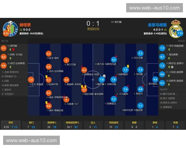 姆巴佩弥补皇马整体阵容短板 法国球星个人能力支撑球队体系